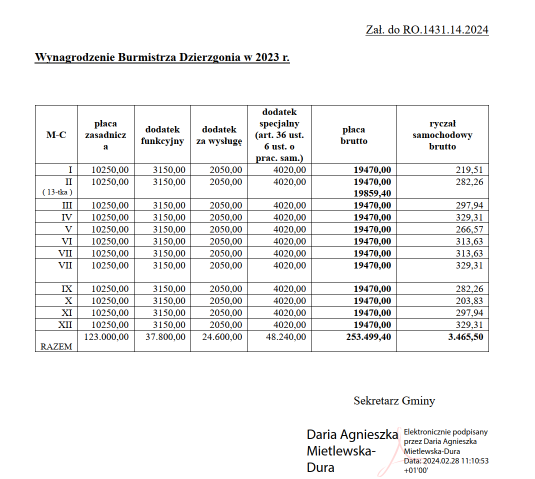 Nieprawda w oświadczeniu majątkowym? czy celowa manipulacja?